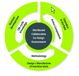 Ideko-IK4 persigue desarrollar entornos colaborativos fabricante-suministrador-cliente