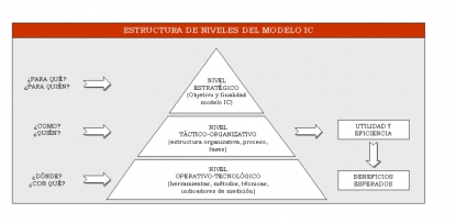 Introducción a la Inteligencia Competitiva