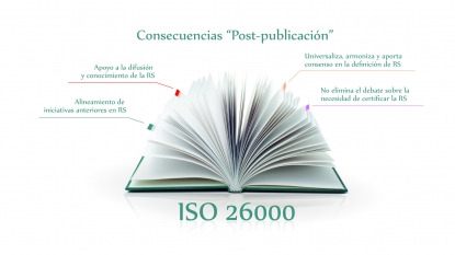 ¿Qué ha supuesto la llegada de la ISO 26000 para la responsabilidad social?