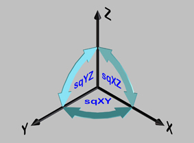 Equipos CNC para la prestación de compensación volumétrica