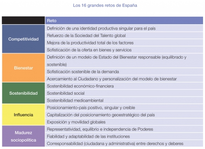 Un momento clave de oportunidad para construir entre todos la España admirada del futuro