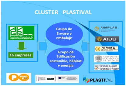Plastival, abierto a las empresas valencianas