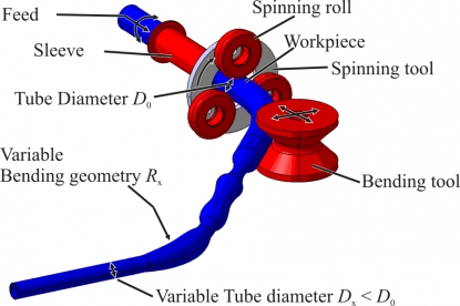 El proceso de conformado incremental de tubos