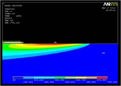 CIC marGUNE investiga en rectificado de alto rendimiento