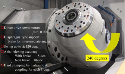 Máquina multitarea de Takisawa