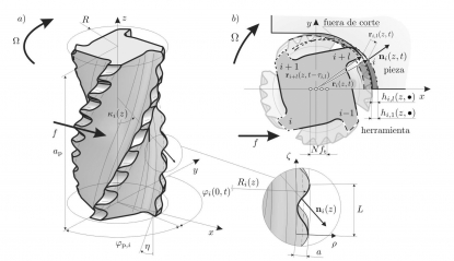 Estudio de la estabilidad de las fresas de perfil ondulado