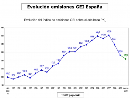 Gestión de residuos peligrosos