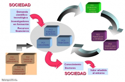 EFQM, herramienta útil para la gestión integral de un grupo de investigación universitario