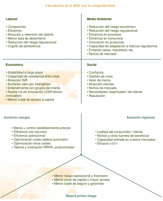Análisis de herramientas para desarrollar la RSE en organizaciones empresariales