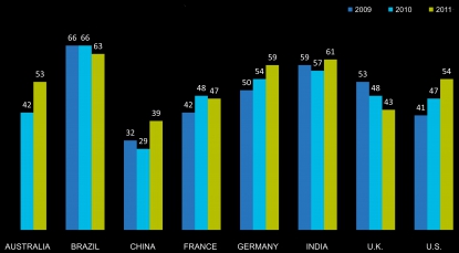 Ikea, Danone, Nivea y Dove, las marcas más ecológicas a juicio de los consumidores europeos