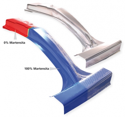 Software para simulación eficaz de procesos de conformado en caliente y templado