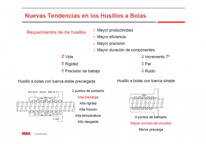 Innovación tecnológica para el mecanizado de alta velocidad y ultra precisión: husillos rotatorios y movimiento lineal