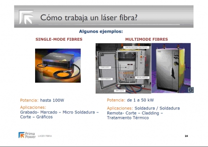 Láser fibra en el corte de metales