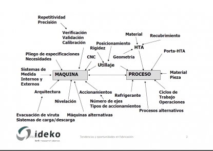 Tendencias y oportunidades: better, cheaper, faster