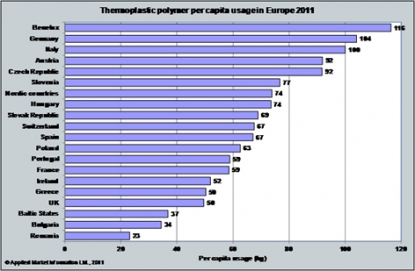 Perspectivas inciertas en torno a la industria europea de plásticos
