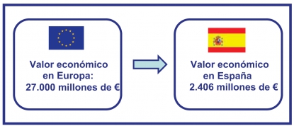 Reutilización de la información del sector público