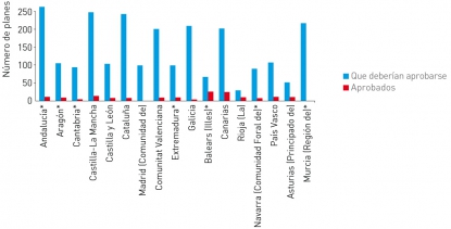 Cambia el modelo de desarrollo español