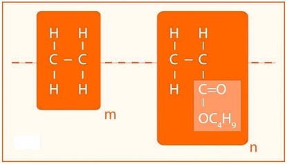 Materiales de gran relevancia