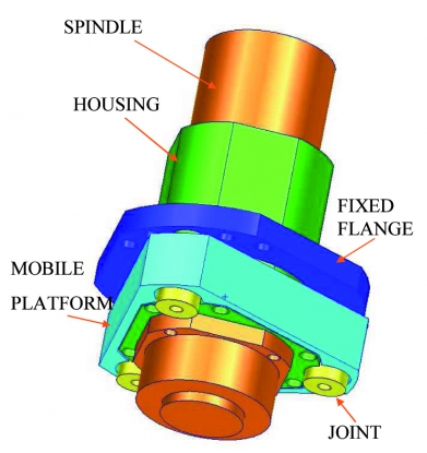 Diseño y validación de un interfaz adaptrónico