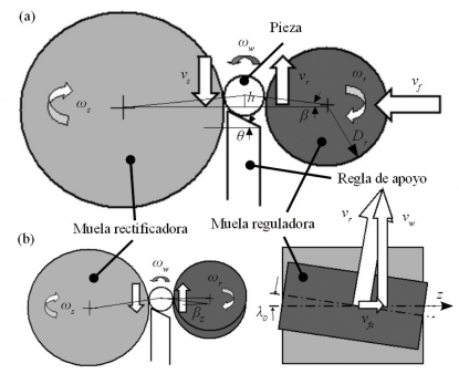 Nuevos modelos y mapas de estabilidad global