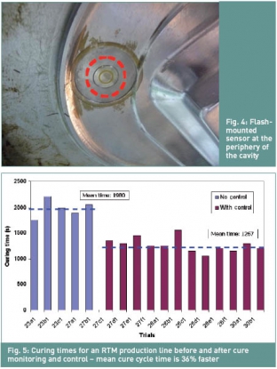 El proyecto iREMO realizará una presentación en el seno de JEC Europe