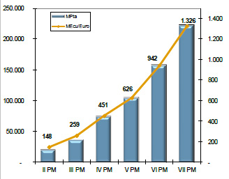 Participación española en el VII Programa Marco de I+D de la Unión Europea