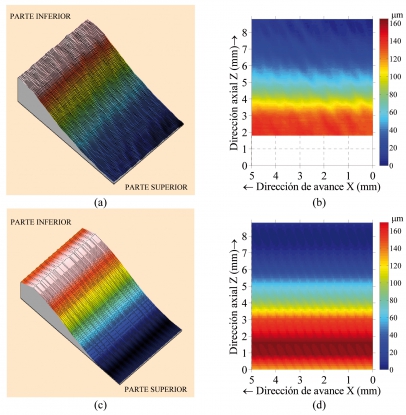 Modelo para la predicción de la topografía superficial en fresado periférico considerando la vibración de la herramienta