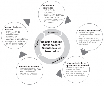 RSE y competitividad en Euskadi