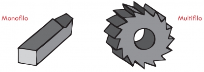 Aplicación del ecodiseño a través de la innovación tecnológica