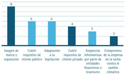 Huella de carbono y competitividad