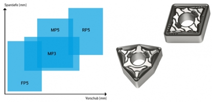 Plaquitas intercambiables para mecanizados medios y para desbaste