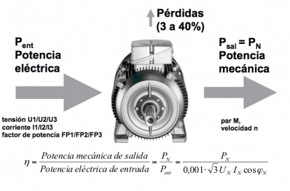 Motores, accionamientos y sostenibilidad