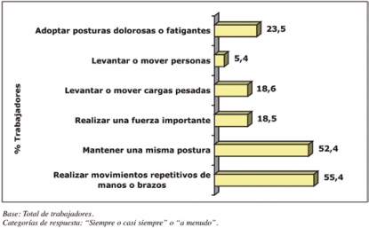 Optimización de la ergonomía