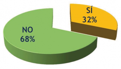 Excelencia operacional