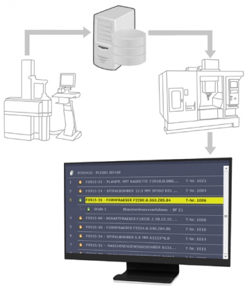 Ampliación de la consulta sobre posición en el almacén con Zoller