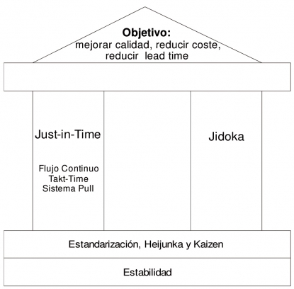 Adaptación de la filosofía de producción Lean a la producción y montaje de máquina-herramienta