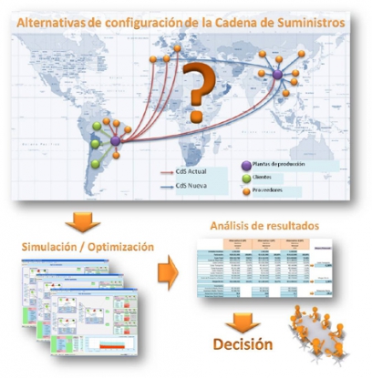 IK4-Ikerlan trabaja en la mejora de la competitividad de las cadenas de suministro