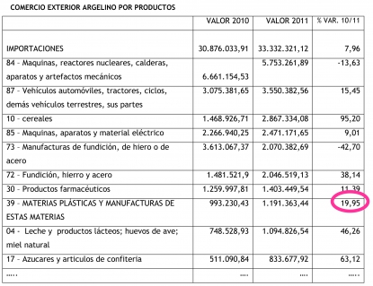 Argelia, un mercado con potencial para la industria del plástico española