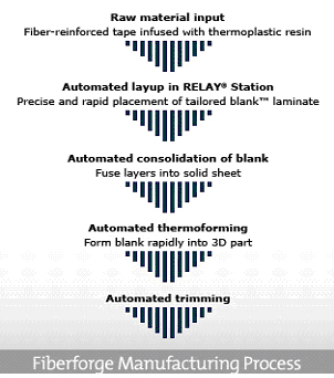 Oportunidades de crecimiento en la industria de los materiales compuestos