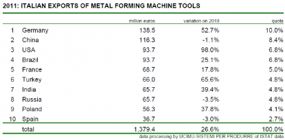 La chapa sigue en forma