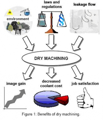 Ecoeficiencia en producción