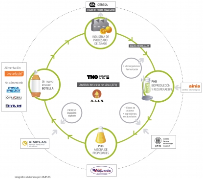 Más allá del reciclaje