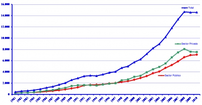 El sistema español de innovación está en crisis