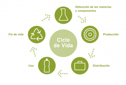 Ecodiseño aplicado al envase de plástico