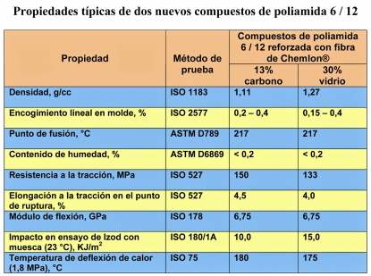 Alternativa en manejo de combustible para automóviles