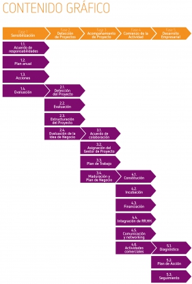 ¿Cómo se fragua una empresa tecnológica?