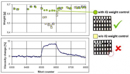 Software para una reproducibilidad excepcional en el control de peso
