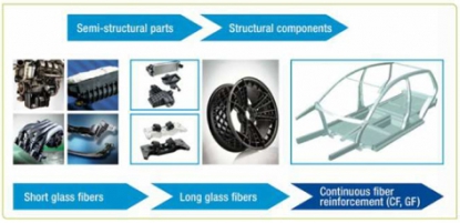 Los materiales compuestos encuentran su sitio en la automoción