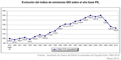 Huella de carbono y competitividad