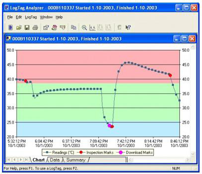Software para la consulta, archivo y procesamiento de los datos de temperatura y humedad